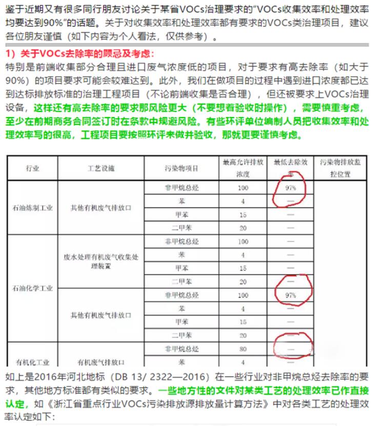 省廳公開曝光一批涉VOCs突出環(huán)境違法問題，來對照自查！