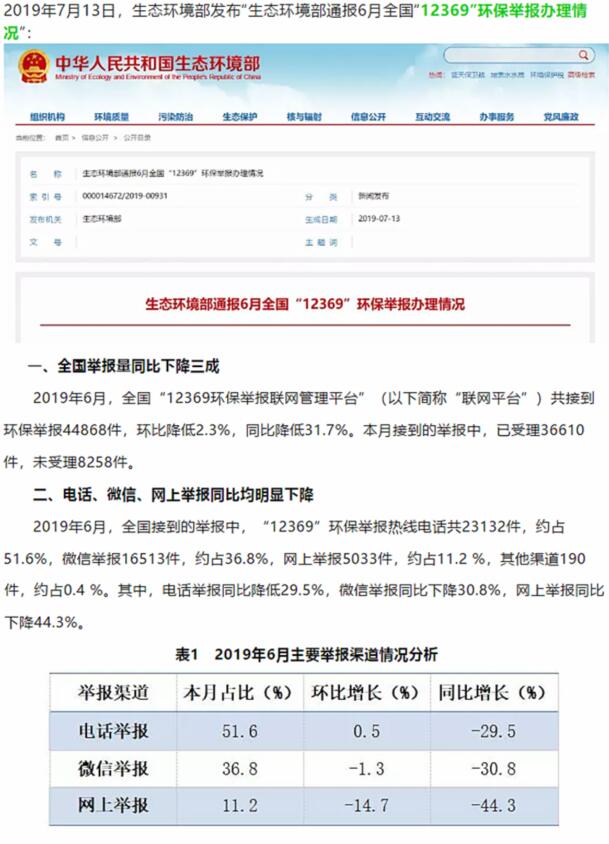生態(tài)環(huán)境部：大氣污染舉報(bào)占比近半，其中反映惡臭異味和煙粉塵的舉報(bào)較多